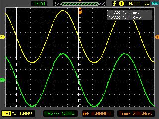 1060/1200/1600/1600H Figure 2-60 The Automatic Cursor Mode 2. Manual Cursor Mode In this mode, the oscilloscope measures the Y or X coordinate increments between the two cursors. See figure 2-61.