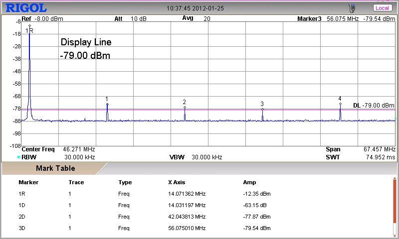 Figure 4 Spectrum analyzer display Fig. 4 This example is a typical spectrum analyzer display. The fundamental frequency is the large spike at the start of the sweep.