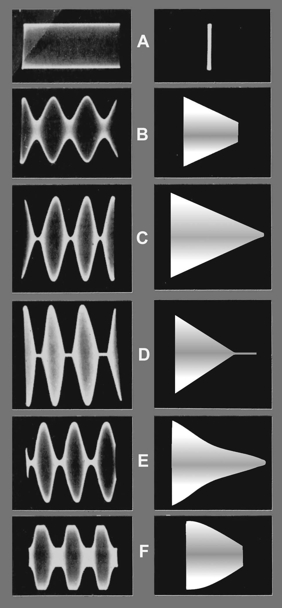 Figure 5. Wave-envelope patterns; with their corresponding trapezoidal patterns.