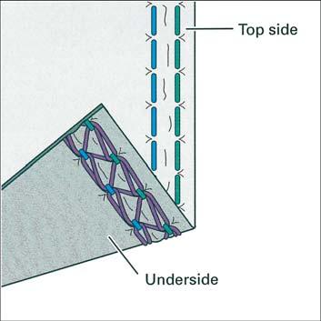 Stitch formation correction measures cover stitch Program 02 When all tensions are correctly set, the needle threads (green and blue) are just slightly visible on the underside of the fabric.