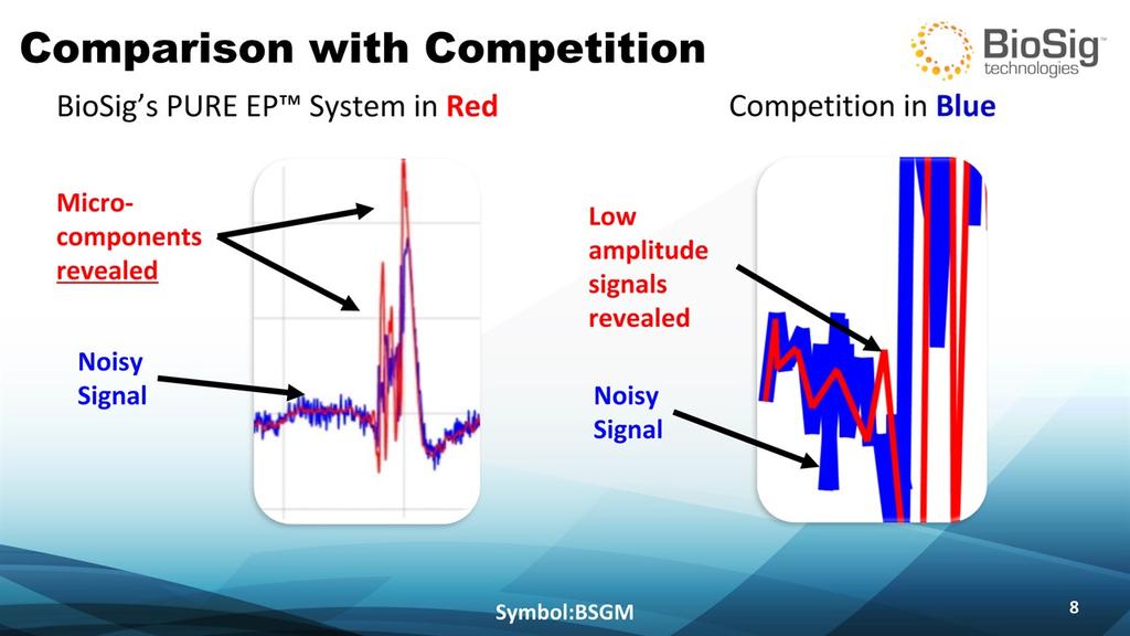 Comparison with Competition Symbol:BSGM * Micro-componentsrevealed Competition in Blue
