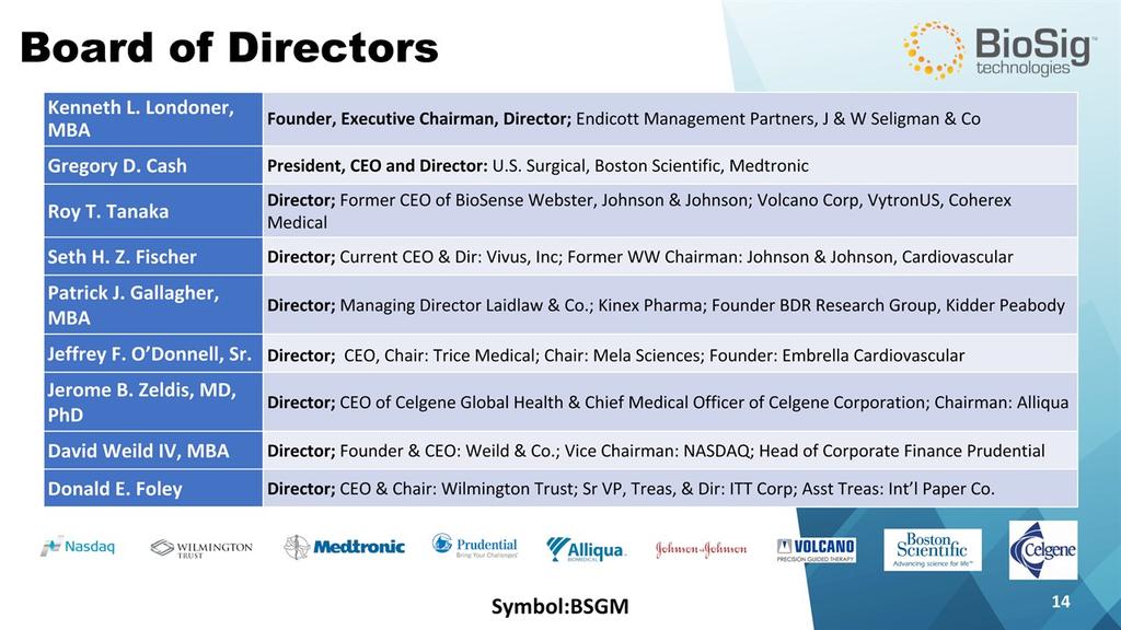 Symbol:BSGM * Board of Directors Kenneth L. Londoner, MBA Founder, Executive Chairman, Director; Endicott Management Partners, J & W Seligman & Co Gregory D. Cash President, CEO and Director: U.S. Surgical, Boston Scientific, Medtronic Roy T.