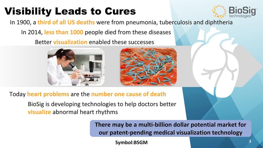 Symbol:BSGM * Visibility Leads to Cures In 1900, a third of all US deaths were from pneumonia, tuberculosis and diphtheria In 2014, less than 1000 people died from these diseases Today heart problems