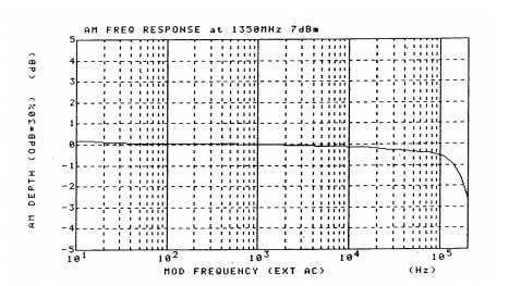 khz to 2.7 GHz, it is effective for testing antennas and cables (Fig. 3).