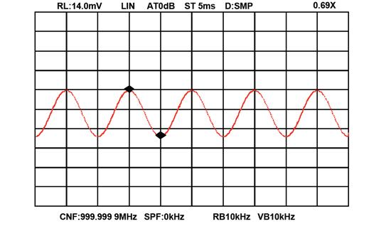 If the modulation factor is high enough, we can use the spectrum analyzer as a fixed-tuned receiver as follows: a) set the carrier to the center of the display.