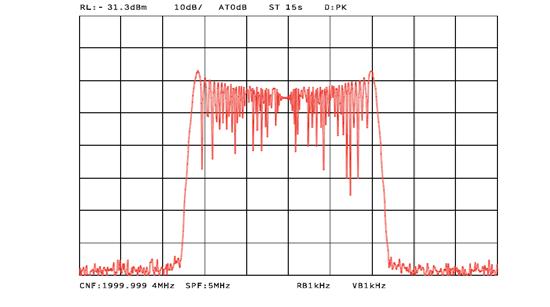 Figure 30 Figures 29 and 30 show the analyzer displays of two FM signals, one with m=0.2, the other with m=95. Two important facts emerge from these figures: 1) For very low modulation indices (m<0.