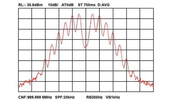 plitude), the modulation index increases above 5 and the bandwidth eventually approaches 2 f pk = 160 khz for very low modulation frequencies.