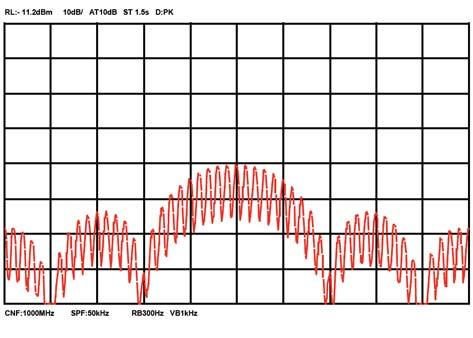 Line Spectrum A line spectrum occurs when the spectrum analyzer IF bandwidth (B) is narrow compared to the frequency spacing of the input signal components.