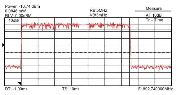 Burst Average Power Time domain spectrum analysis is a vital tool for analyzing pulsed or