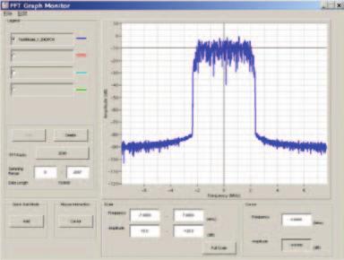 CCDF Screen FFT (Fast Fourier Transform) Up to 4 created waveform patterns are read, FFT-processed and displayed simultaneously as FFT graphs.