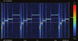 SSB Phase Noise < 140 dbc/hz (nom.) @100 MHz, 20-kHz offset, CW < 131 dbc/hz (typ.) @1 GHz, 20-kHz offset, CW < 125 dbc/hz (typ.
