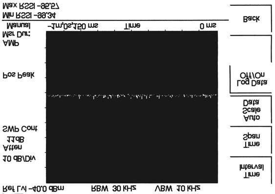 Chapter 9 Interference Analyzer Mode RSSI RSSI is useful to observe signal strength at a single frequency over time.