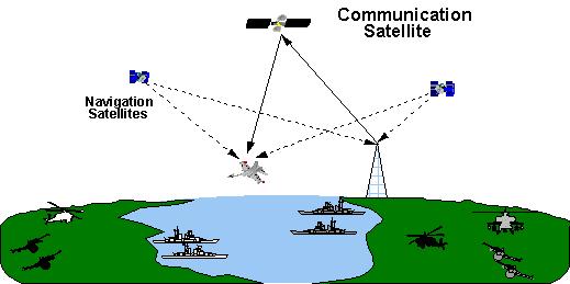 SPACE-BASED MILITARY GPS AUGMENTATION SYSTEM (MGAS) GPS SATELLITE PAYLOAD The elements of a Military GPS Augmentation System (MGAS) are illustrated in Figure 3.