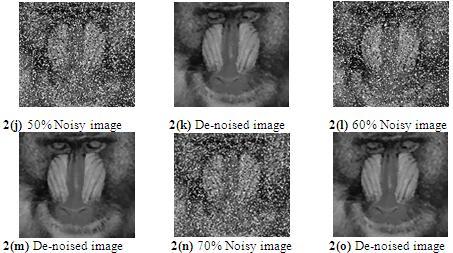 Table II: Comparison of PSNR values of different filters for LENA IMAGE De-noising Methods Noise density 50% 60% 70% 80% 90% MF 14.734 13.34 12.6 10.23 8.9 CWM 19.57 17.38 15.55 14.09 12.09 PSMF 19.