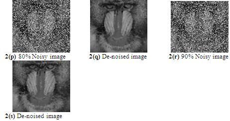 Fig.2. Mandrill Image This method is tested on the MANDRILL image of size 256X256 shown in Fig. 2. The Fig.