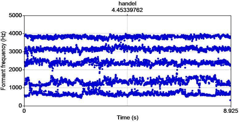 Fig. 5. Pitch waveforms (b) CS-ACELP output file (a) Original sound file Fig. 6. Formants of speech V.