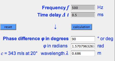 Phase Difference & Time Delay What does