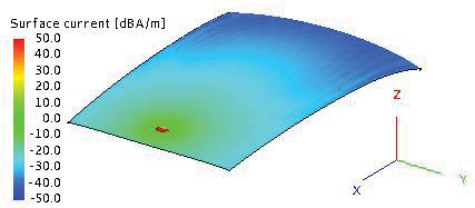 (b) Back of the roof (a) Figure 4-10 : The surface current distribution on (a) a simplified CAD of the Mégane IV and (b)