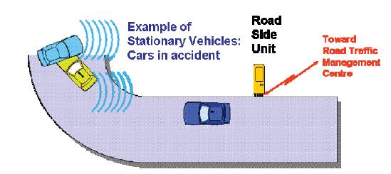 Chapter 2: Context and objectives of this work Figure 2-4 : Example of Road Hazard Warning.