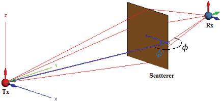Chapter 3: Generation of virtual driving scenarios Figure 3-17 Horizontal and vertical edge diffraction in UTD module of FEKO As it can be seen the diffraction is given for both parallel and