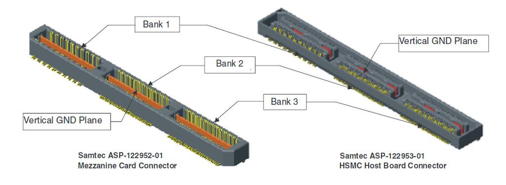 6.2 HSMC connector The DEV-ADC34J22 uses the Samtec ASP-122952-01 HSMC Connector (mezzanine card connector). The host -board will utilize the ASP-122953-01 (HSMC Host Board Connector).