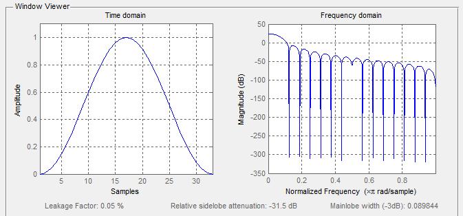 High Pass Filter Using Blackman Window The comparison of design high-pass FIR filter using Hanning, Hamming,