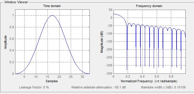At different frequencies in a system it is a measure of the relative delay from input to the output.