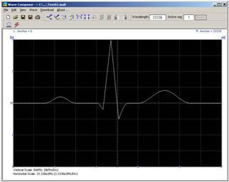 Custom Pulse Waveform Creation The Pulse Composer feature is used for the creation of arbitrary pulse trains.