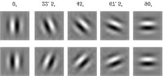 232 J. Sang, Z. Lei, and S.Z. Li Fig. 2. Gabor filters of 5 orientations (the second row is the mirror filter corresponding to the first) Fig. 3.