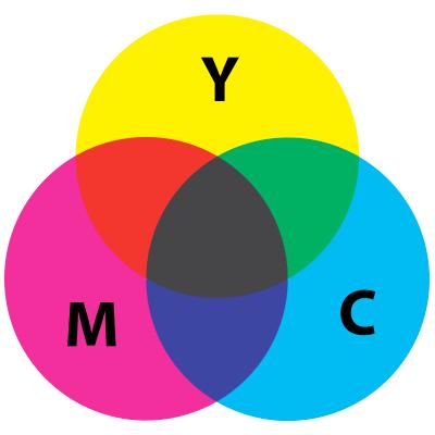 CMYK Secondary colors, subtractive process, used in