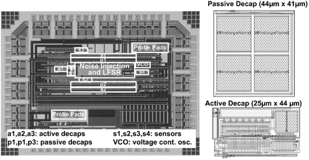 300 IEEE TRANSACTIONS ON VERY LARGE SCALE INTEGRATION (VLSI) SYSTEMS, VOL. 17, NO. 2, FEBRUARY 2009 sensors were distributed across the chip to generate and measure the power supply noise.