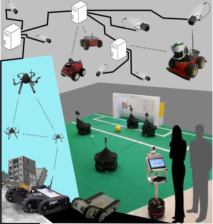 Intelligent Robots and Systems group (IRSg) Research Framework: Holistic view of complex systems control and coordination, following approaches that fuse Systems, Control, and Decision Theories with
