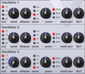 Oscillators Oscillators The oscillators generate pitched waveforms (as described in the Synthesis Tutorial chapter).