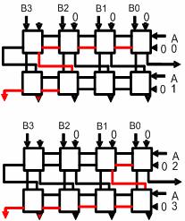 Fig.2 Horizontal and Vertical Partitions of the circuit By doing the vertical partition, the delay of the critical path can be reduced by a larger amount than by doing the horizontal partition.