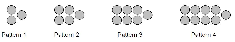 (b) Complete this number machine for the sequence of patterns. 15. The diagram shows a sequence of patterns.