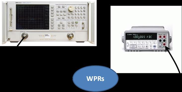 CHAPTER III WIRELESS ENERGY / POWER TRANSMISSION (a) (b) Figure III.26: a) WPRs schematic, b) WPR modules on a FR4 PCB.