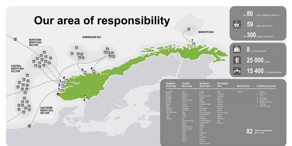 Petroleum Safety Authority (PSA) Established in 1972 as part of the Norwegian Petroleum Directorate Independent regulator from 2004 Regulator for technical and operational safety, including emergency