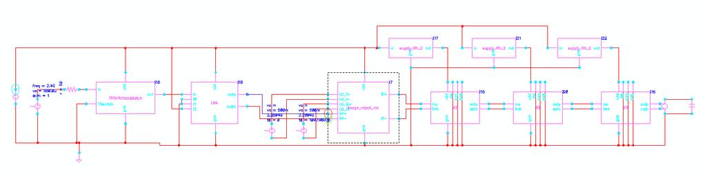 System Simulations and Conclusion The front end was connected together in the following test bench. A 1 mv 2.4 GHz source with 50 Ω resistance feeds the TR switch, LNA, mixer, and three IF blocks.