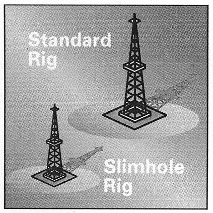 Benefits of Slim Hole Drilling!Hole Diameters reduced by 50%!