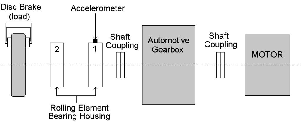 Time-Frequency Based Machine Condition Monitoring and Fault Diagnosis 679 Fig.15.6.2: Schematic presentation of the model drive-line.