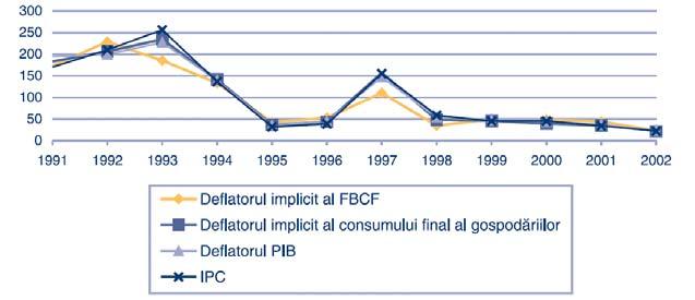 Using the GDP Deflator in the Process of Transition to Market Economy Professor Constantin ANGHELACHE PhD Artifex University of Bucharest Mihai GHEORGHE, PhD Student Ec.