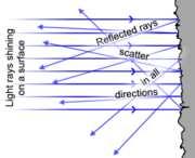Figure 10: Diffuse Reflection Light scattering depends on the wavelength of the light being scattered.