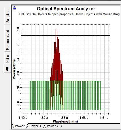 1540nm Laser Power 9dBm SMF Length 0.3km Attenuation 0.