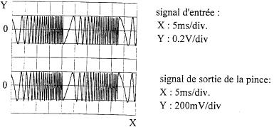 Oscilloscope clamp for AC/DC current Model E3N (insulated AC/DC current probe) E N series Curves 100 A calibre 1 A peak 2 A peak Input signal: X: 1 ms/div Y: 0.5 V/div Input signal: X: 2 ms/div Y: 0.