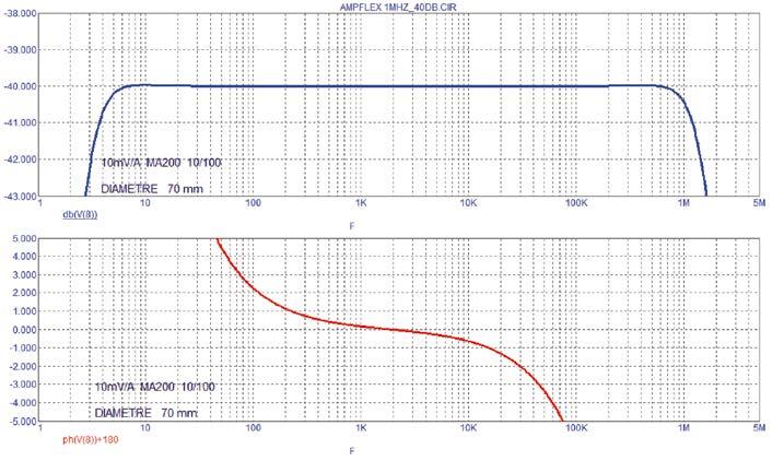 responses (9) MiniFLEX series Pulse response 250 mm loop - 300 A