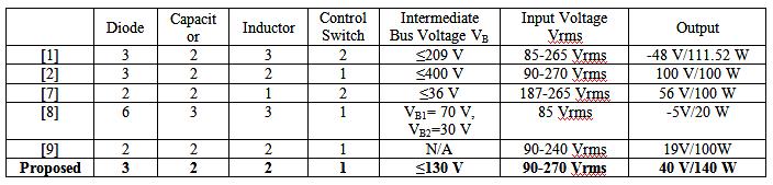 In [1] and [18], the converters employs a buck boost PFC cell resulting in negative polarity at the output terminal.