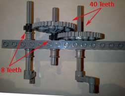Picture 1: A gear train. Picture 2: The same gear train, built a different way. As we said above, turning the rightmost crank in each picture, makes the leftmost crank turn 25 times faster.