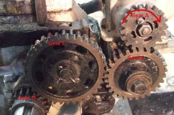 Question 2: In the picture below, if gear A is turning clockwise, as shown, what direction are each of the other gears going (clockwise or counter-clockwise)? Which gear is turning the slowest?
