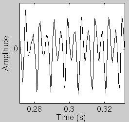 the rhythmic structure Speech: time domain signal