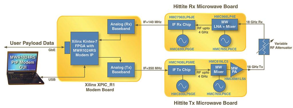 hittite Microwave offers the widest portfolio of fully integrated PLL-based microwave frequency synthesizers and VCOs with best-in-class phase noise and spurious performance.